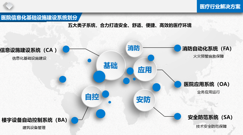 系统集成：科技赋能的桥梁