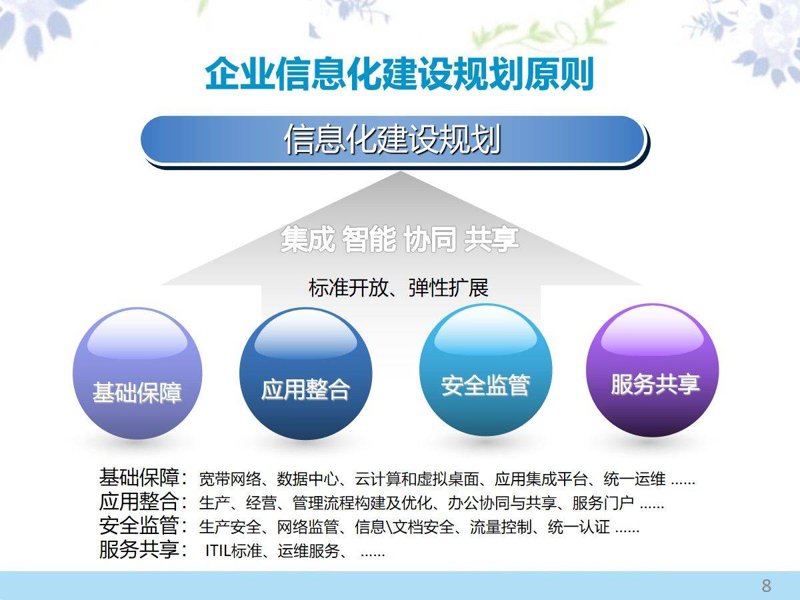 软件定制开发:构建独特竞争优势的捷径